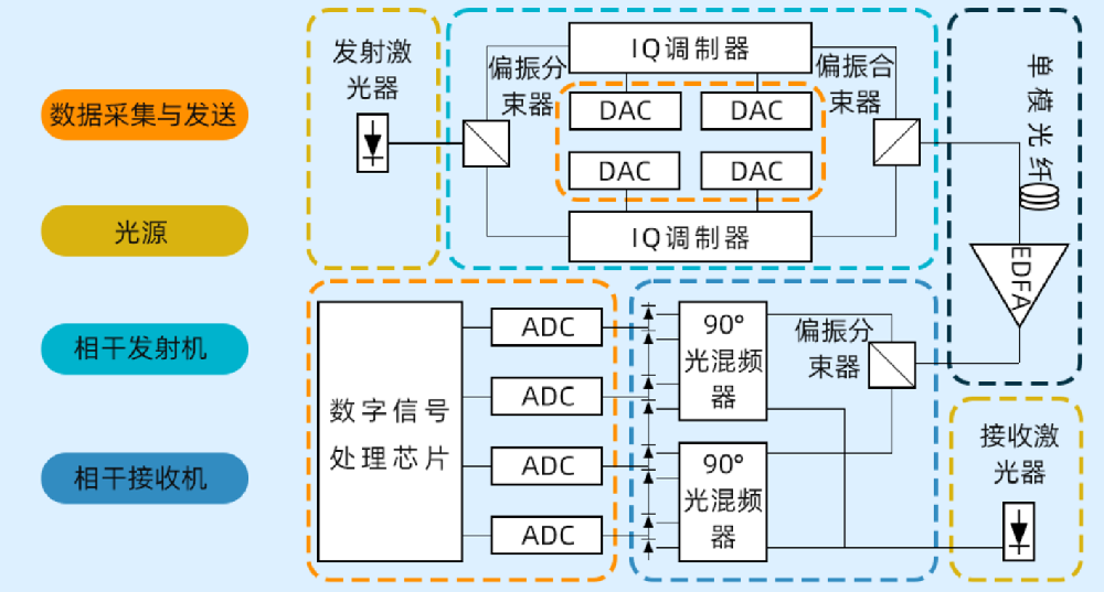 对外开放 - 实时化定制平台