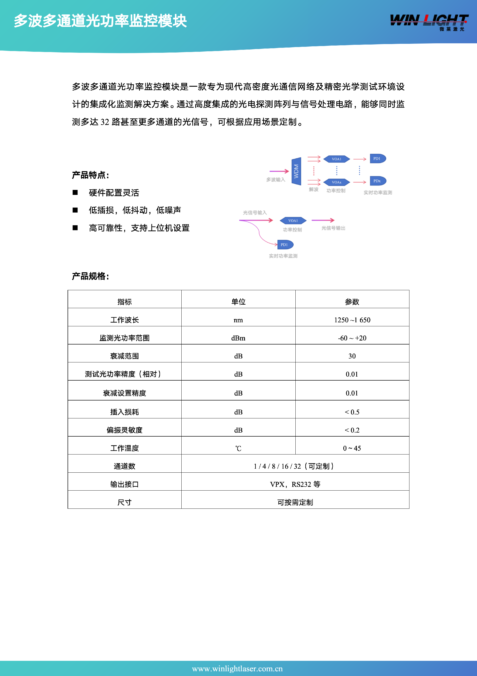 光功率监控模块_01.png