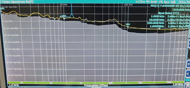 本征线宽1Hz窄线宽激光器，C波段，1um，250us(等效50km光纤)静态积分线宽实测低于极限值（200-400Hz），对标NKT X15、OEWAVES 窄线宽激光器